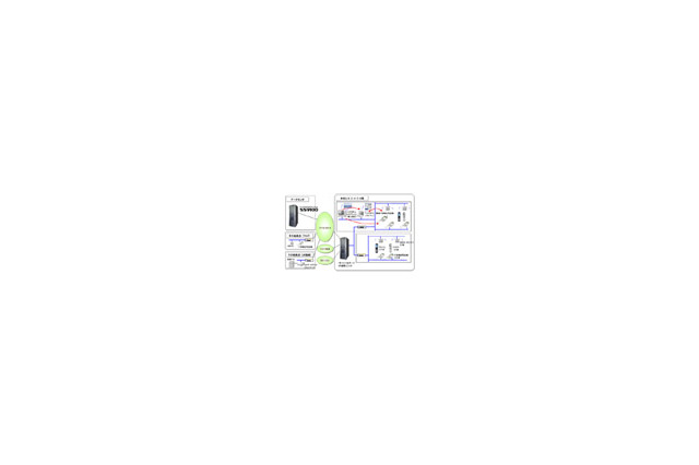 OKI、コベルコシステムにドコモとKDDIの3G/無線LANデュアル端末の混在が可能なシステムを導入 画像