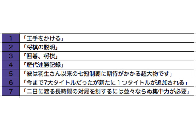 「王手をかける」は英語でなんと言う?「言えそうで言えない」フレーズ 画像