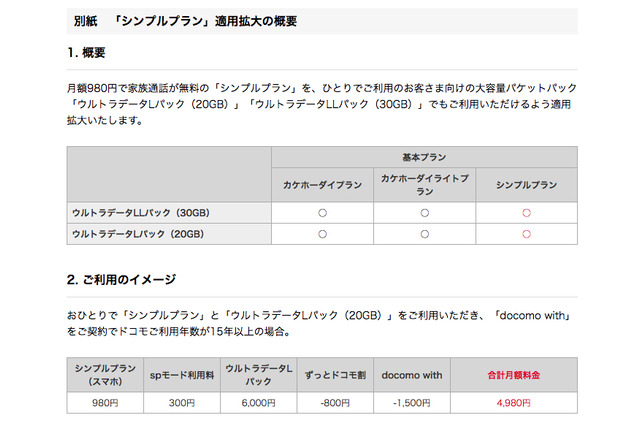 ドコモの大容量20GBプランが最安4,980円から!シンプルプランの適用拡大 画像