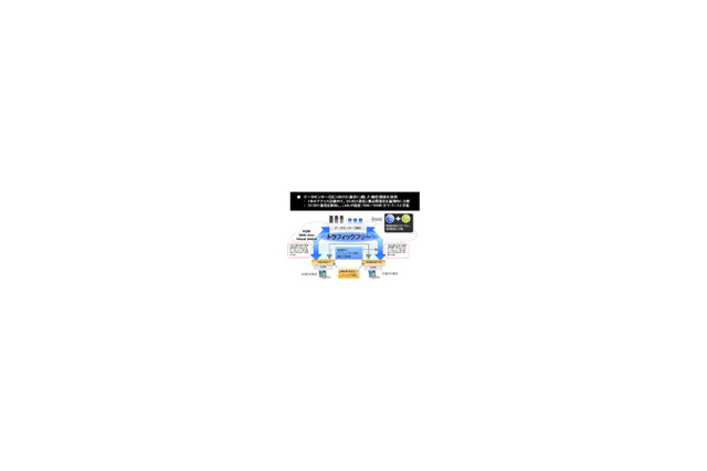 KDDI、法人向けネットワークサービス「KDDI Wide Area Virtual Switch」を来夏以降に提供開始 画像