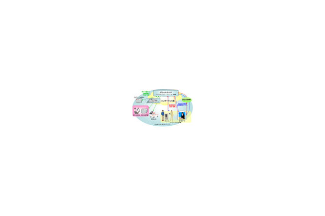ウィルコムら4社、健康情報を電子化して一元管理する「ポケットカルテ」の正式無料サービスを開 画像