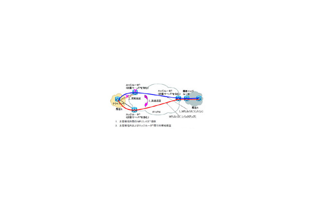 KDDI研究所、ユーザー宅内での帯域保証と高速迂回が可能なIP-VPNサービス技術を開発 画像
