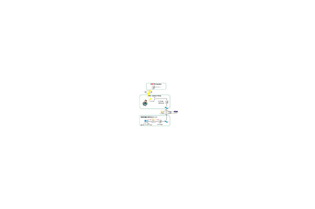 KDDI、ワンセグ映像を長距離リアルタイム伝送〜京都の映像を東京の丸善書店で視聴可能に 画像