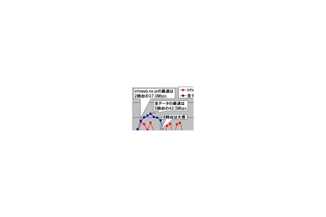 【スピード速報】ビジネスアワーは速いドメイン「infoweb.ne.jp」 画像