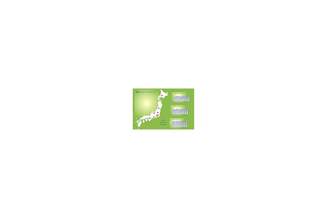 三菱電機、環境経営推進ソリューション「MELGREEN」シリーズを発表 画像