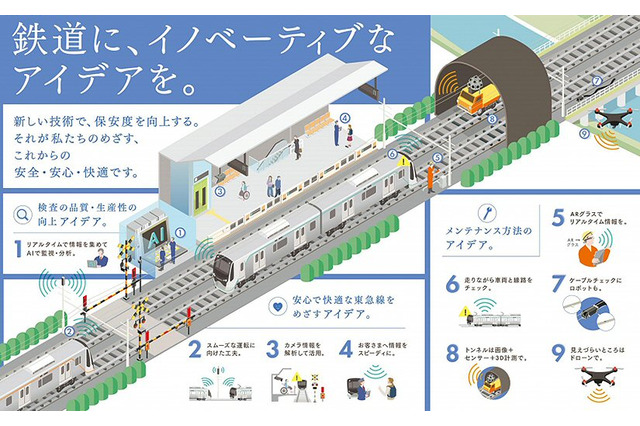 AI・IoT先端テクノロジーと鉄道の融合？東急電鉄が目指すこれからの鉄道サービス 画像