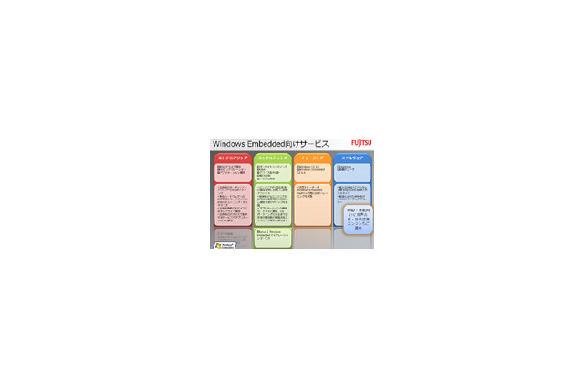 【MS Car Navigation Day Vol.7】Embedded CEによるPND開発——富士通ソフトウェアテクノロジーズ 画像