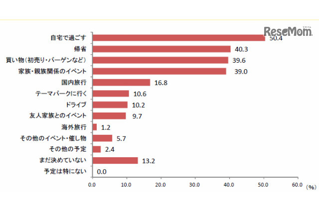 【お正月】お年玉の小学生平均3,497円、87%は親が管理 画像