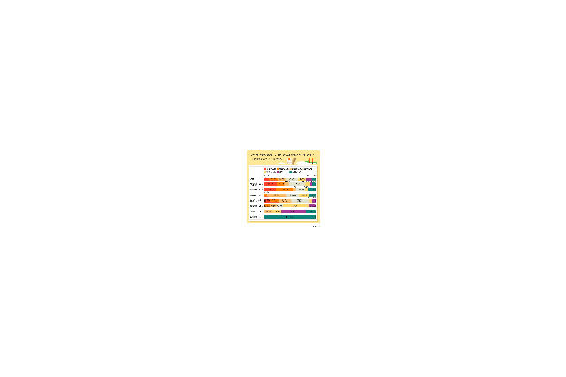 初詣の恒例行事「おみくじ」の結果って信じる？ 画像