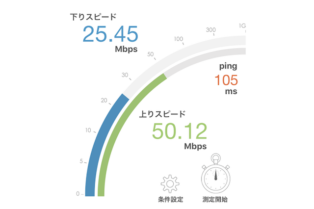 【回線スピード測定】自宅のWiFi速度、どこが速い?……2月の結果 画像