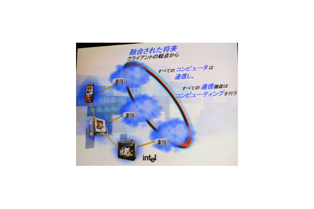 [IDF2003] 今年のIntelのキーワードは「コンバージェンス　—融合—」 画像