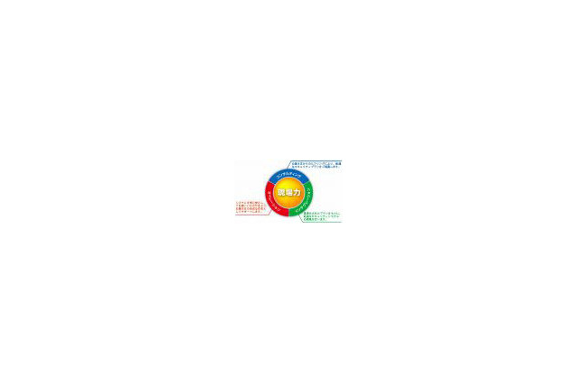 NTT-ME、セキュリティサービス6種のブランド名を「ちぇっくME」に統一 〜25%OFFのキャンペーンも実施 画像