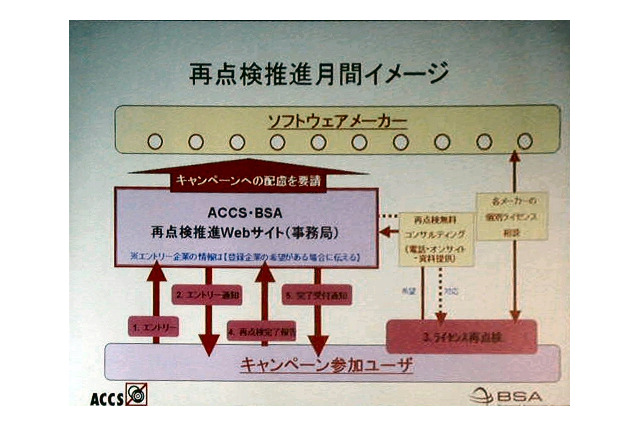 拝啓 企業経営者様、「みそぎ」はいかが？ ソフト利用状況の点検キャンペーンを実施 画像