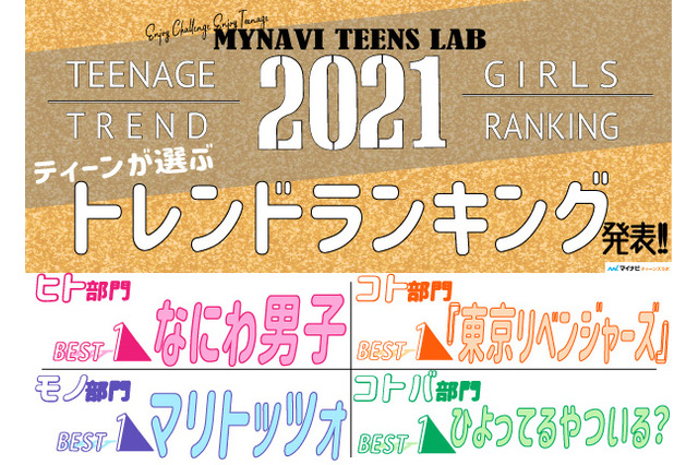 ティーンが選んだ2021年“トレンド”ランキングは? 画像