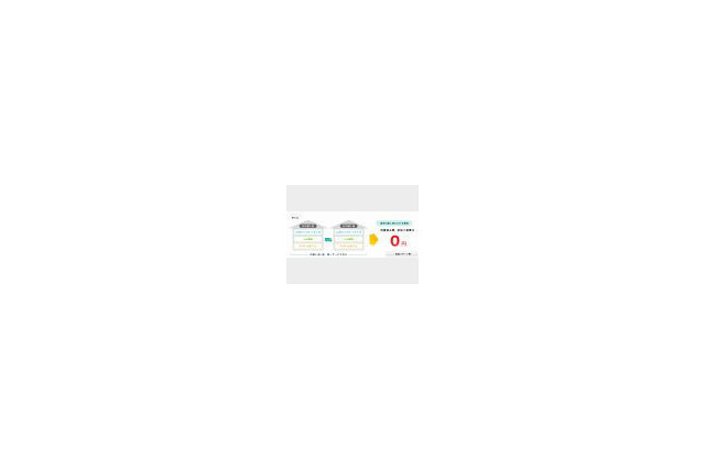 eo光、引越しにかかるFTTHサービス工事費用を無料化 画像
