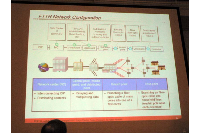 [FTTH Council APAC] 2008年に100万以上の加入を目指すTEPCOひかり 画像