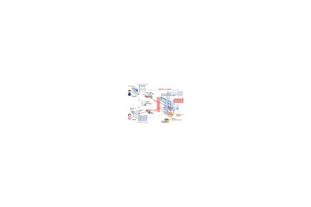 日本ユニシスと富士ソフト、SharePoint Server 2007における文書管理システム構築サービスで協業 画像