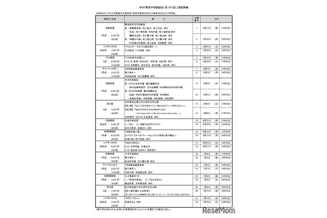 春の「都民半額観劇会」歌舞伎座など8劇場28公演、4/8締切 画像