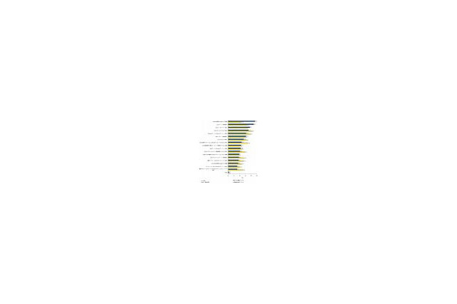 「不況がOSSの導入を加速」コスト削減を期待 〜 IDC調べ 画像