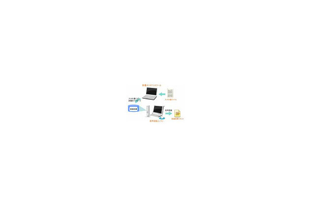 NEC、顧客との会話をリアルタイムにテキスト化する「CSVIEW/VisualVoice」を機能強化 画像