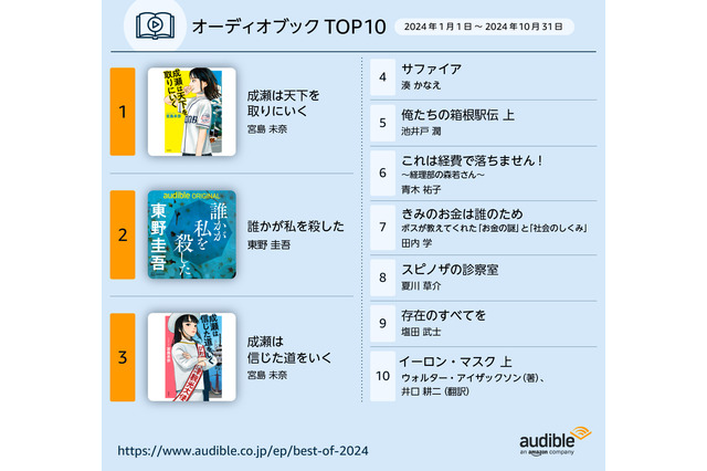 『成瀬は天下を取りにいく』が1位に！ Audibleが2024年に最も聴かれた作品ランキングを発表 画像