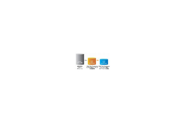 3PAR、次世代シン・テクノロジー・ソフトウェア4製品の出荷を開始 画像