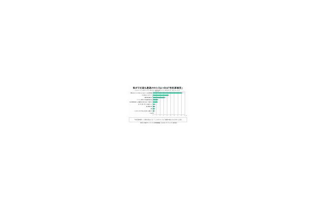 子どものネットトラブル、「性犯罪」危惧する父兄が40％超 〜 ネットスター調べ 画像