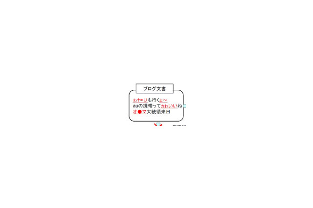 「ゎナ=∪も行くょ〜」も修正 —— KDDI研、「くだけた表現」の自動判読技術を開発 画像
