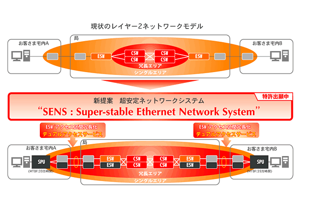 パワードコム、「デュアルアクセスサービス」の提供を開始 画像