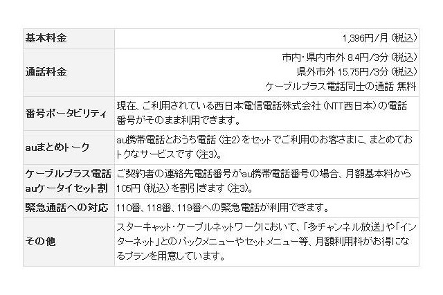 スターキャット、KDDIとの提携により固定電話サービス開始 画像