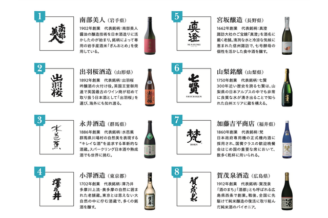 8つの酒蔵が集結！大阪で「37種類の日本酒が楽しめるイベント」が本日より開催 画像