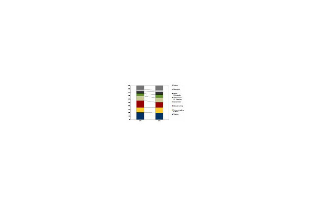 2009年の外付型ディスクストレージシステム投資は、前年比21.0％減 〜IDC調べ 画像