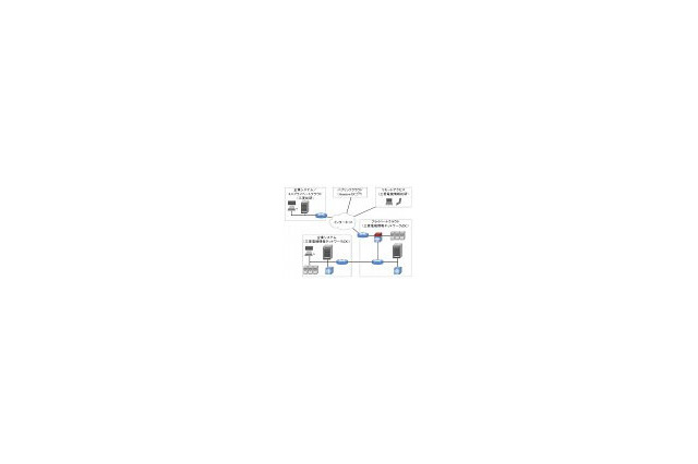 三菱総研ら、クラウド分野セキュリティの実証実験を開始 〜 Amazon EC2などパブリッククラウドも視野に 画像