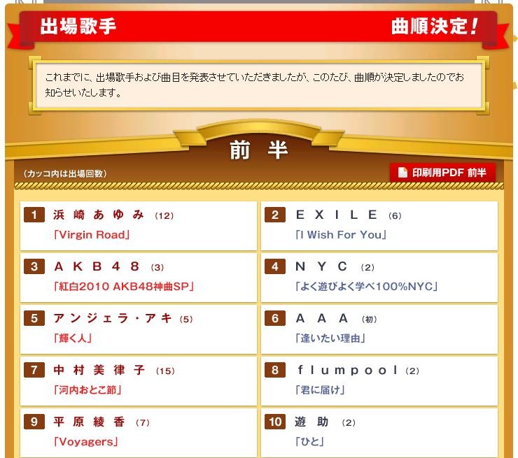 Akb48は紅組2番手登場 大トリはsmap Nhk紅白歌合戦曲順決まる Rbb Today