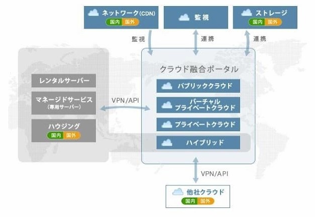 Gmoホスティング セキュリティ エンタープライズ向けクラウド市場に新規参入 Rbb Today