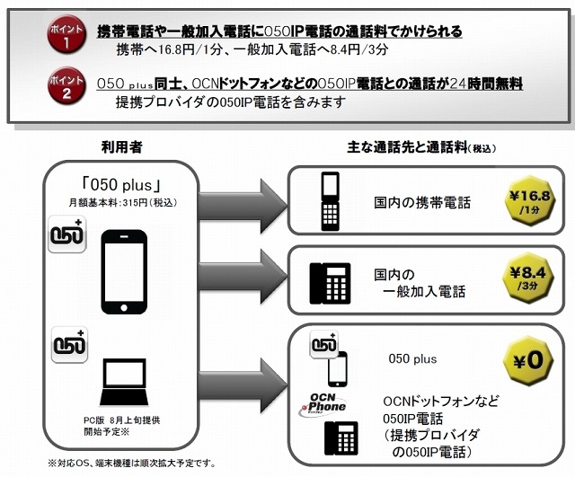 なんと36カ国の国際電話が無料です 申請不要 登録不要 月額0円 すぐ国際電話かけ放題 携帯電話専用番号 0570 666 988 固定電話専用番号 03 4589 0515