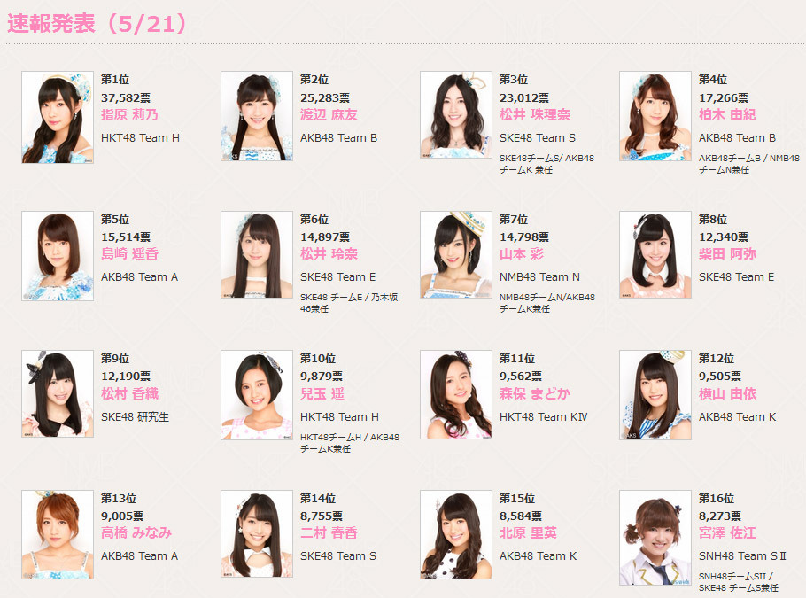 Nmb48山本彩 目標1位の重圧に苦悩 神7 スタートも 挫けそうです Rbb Today