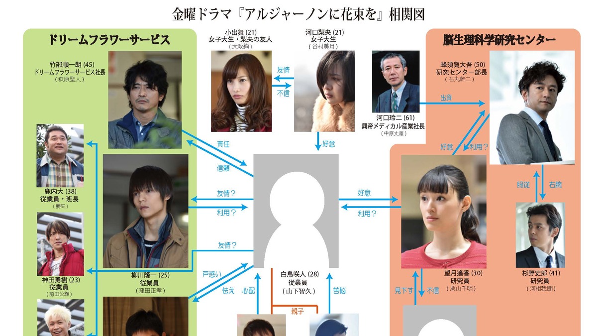 栗山千明 山下智久のヒロイン役に ドラマ アルジャーノンに花束を Rbb Today 栗山千明 山下智久のヒロイン役に ドラマ アルジャーノンに花束を Rbb Today