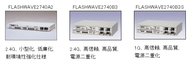 富士通 ディスアグリゲーション構成の光伝送システム 1finity を発表 1枚目の写真 画像 Rbb Today