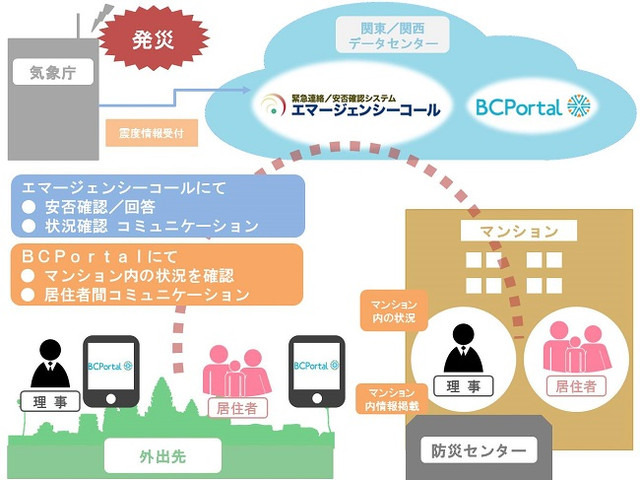 災害時に住民の 共助 をうながすマンション向け危機管理ソリューション Rbb Today