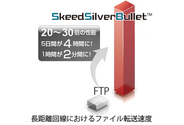 Skeed Ftp数十倍の高速ファイル転送 Skeedsilverbullet 最新版を提供開始 Rbb Today
