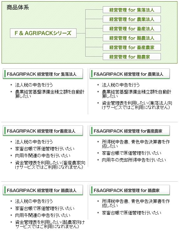 「F＆AGRIPACK経営管理」の商品体系