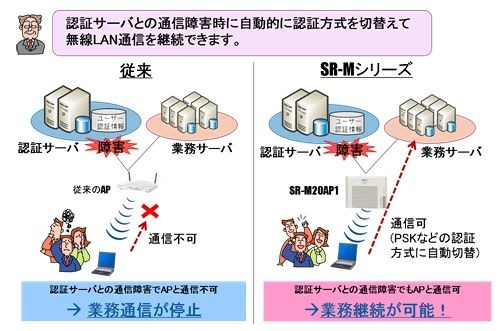 認証サーバ障害に有効な認証自動切替 