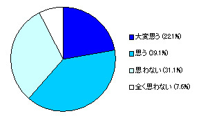 【社員への質問】コスト削減によって働くモチベーションは下がると思いますか