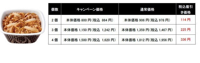 キャンペーン概要
