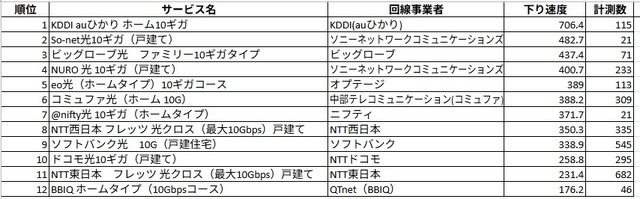 戸建てタイプのランキング。