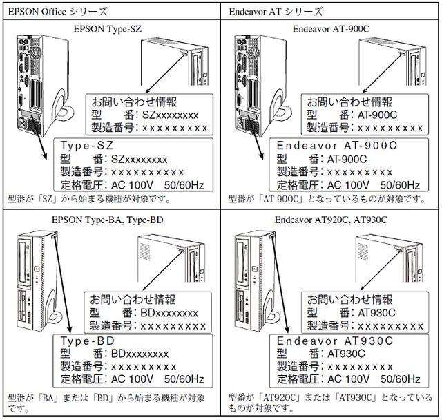 対象製品の確認方法