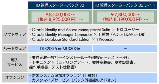 「ID管理スターターパック30」内訳と価格