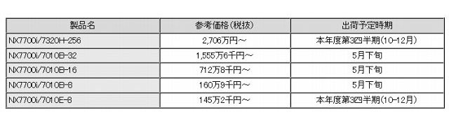 新製品の最小構成の参考価格（OS除く）、および出荷予定時期