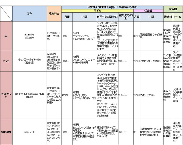 料金比較